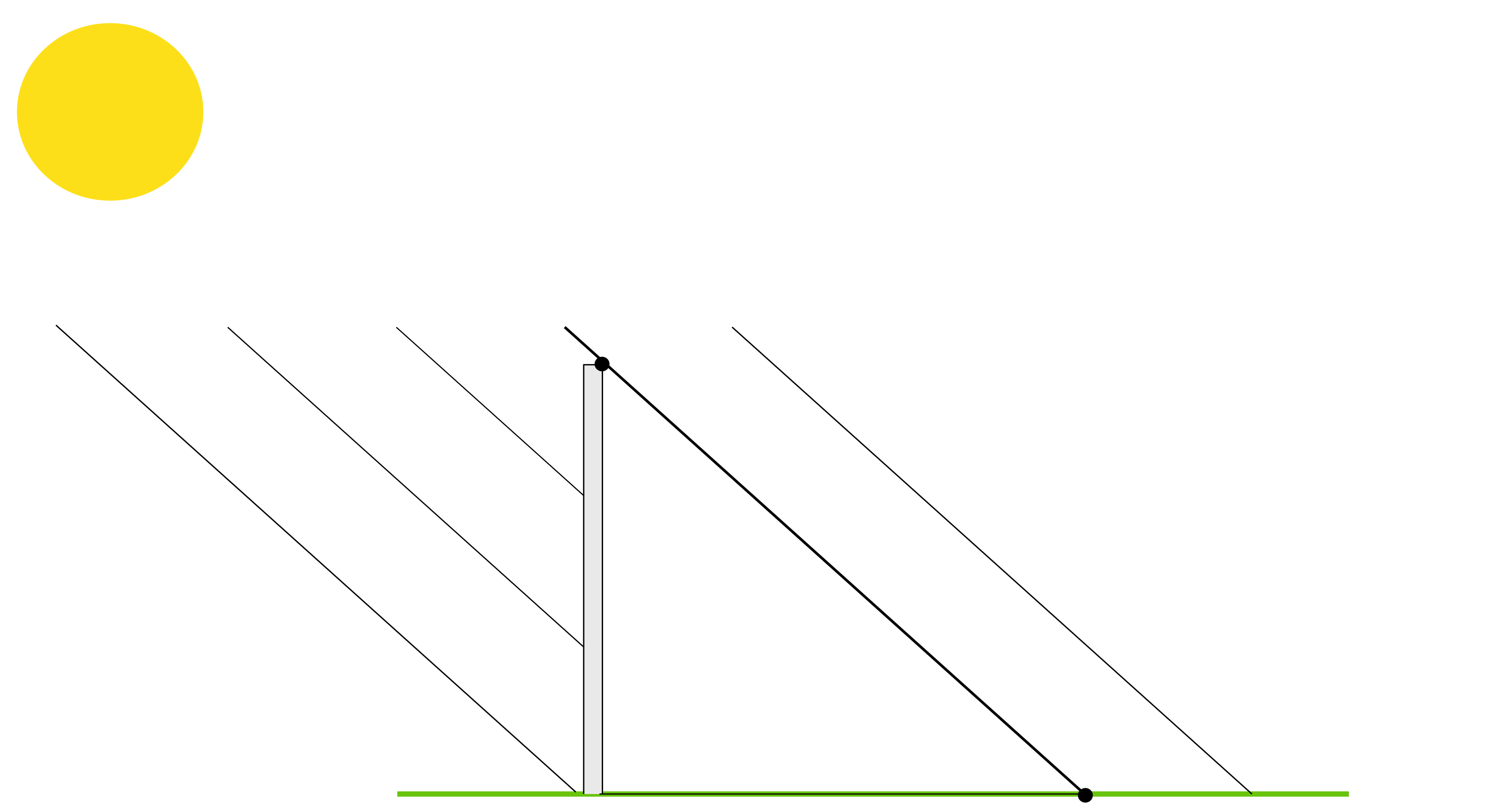 Visual of physical example
