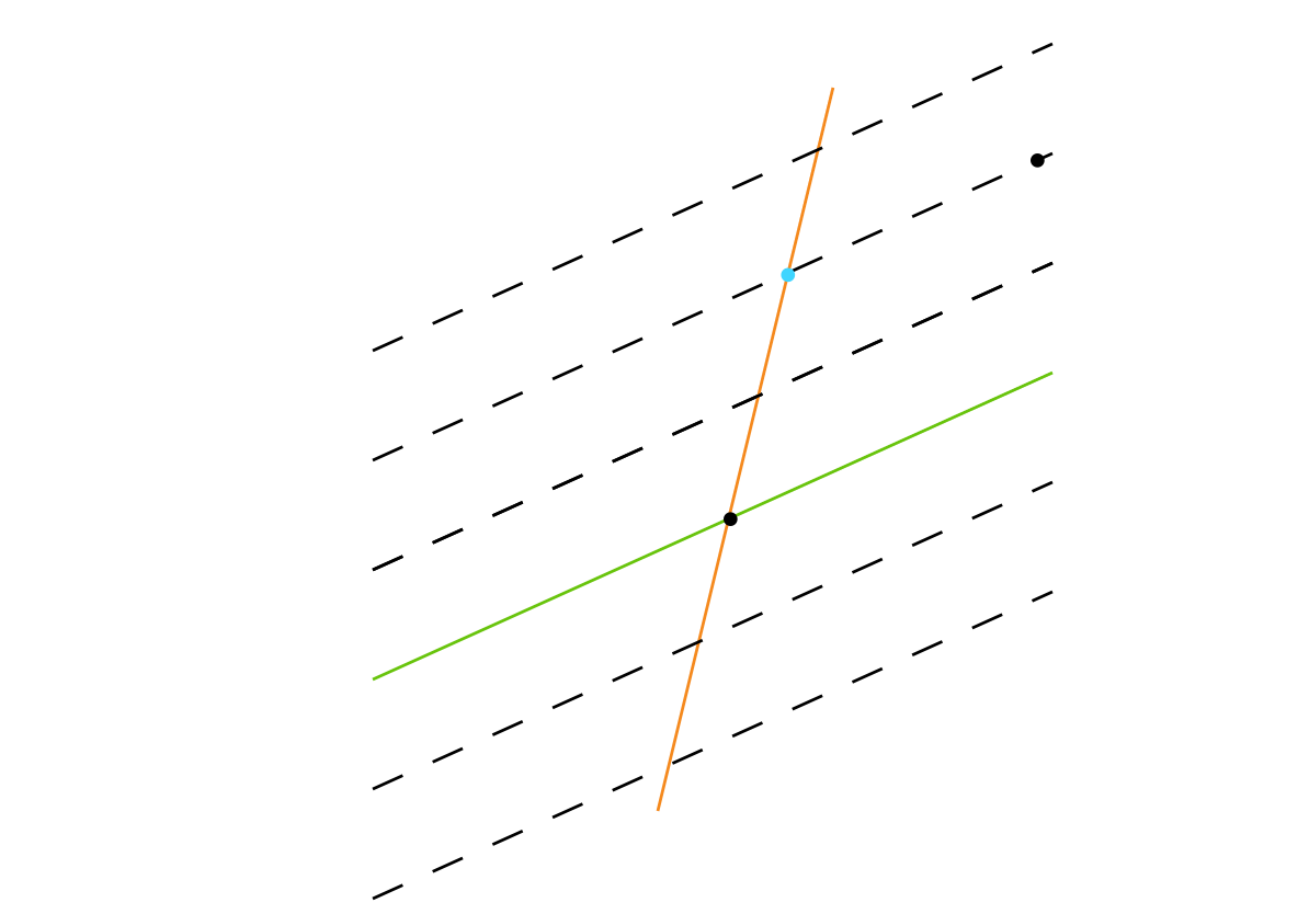 Visual of change of coordinates